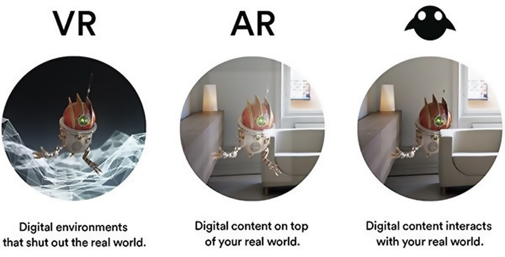 What’s the difference between augmented, virtual and mixed reality?